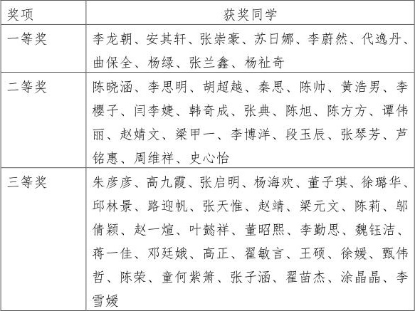 成人av
组织学生开展专业认证知识在线测评活动_01.jpg